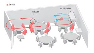 Covid-19 outbreaks: how can they be avoided?